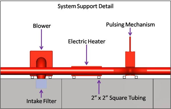 Rammstein Electric Booth Heater (30KW, 3PH, 230V) - RS-3001-EHS-30KW-3PH-230V