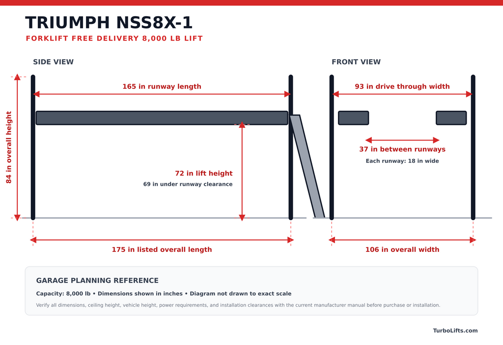 Triumph NSS8X-1 8,000lb Four Post Lift (Lift Gate Service Included)